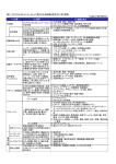 表2 テクニカルコミュニケーターに求められる知識と能力(2011年3月版)