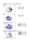 多摩大学多摩キャンパス学生サービス認識度調査結果(2008年度）