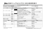 日本マニュアルコンテスト2012 結果速報