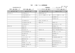 平成 17 年度 ファイル基準総括表