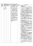 1 資料1 事故等の報告に基づく行政指導と主な改善報告