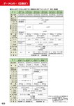 データロガー（記憶計 ）