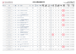 2015年新規公開企業一覧