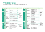 CSR課題と実績
