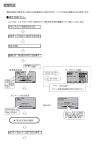 使用方法 - 新コスモス電機