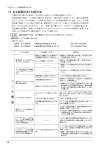 主な故障状況と対処方法（取扱説明書より抜粋）pdf