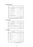（3）重要消費者紛争の類型別 （4）申請に至る経緯別 （5）仲介