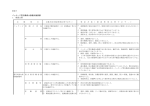 別添7 パッケージ型自動消火設備点検要領 1 機器点検