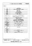 TESCOM JAPAN CO., LTD