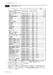 三菱電機インバータ使用可能デバイス