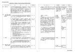 主眼事項及び着眼点(指定特定福祉用具販売事業)