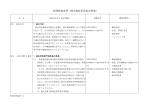 指導検査基準（特定福祉用具販売事業)