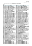 （M-mart／smartoffice）消費税経過措置対象外商品