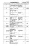 半導体製造装置 法規制マップ