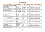 学生選定図書一覧