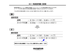 SH-1 取扱説明書 正誤表