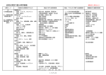 その他輸送装置