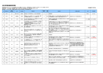 温水洗浄便座協議会事故情報