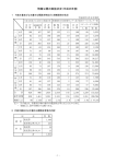 情報公開の実施状況（平成25年度）