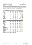 夢真ホールディングス(2362) - 企業分析レポート / シェアードリサーチ