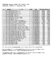 STRIKER Special STEP KIT PARTS LIST KAWASAKI Z1000（10