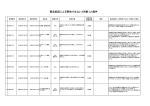 製品起因による事故ではないと判断した案件