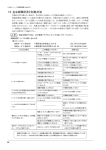 主な故障状況と対処方法（取扱説明書より抜粋）pdf