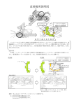 改善箇所説明図