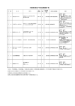 研究開発事業処分予定財産需要調査一覧(PDF：12KB)