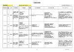 電気設備科