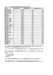 チェンソー 3軸合成値