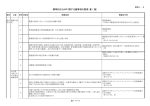 標準的なGAPに関する諸事項の整理（麦）（案）