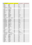 Class ID (Identification of goods and services) Japanese Translation