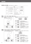 取扱説明集 取説1 R7107／R7247／R6203／R6205／R321