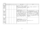 既設発電 設備 維持管理 運営 関連資料 1 完成図書、現地調査