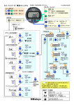 ABSデジマチックインジケータ ID