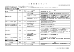 工 事 書 類 に つ い て