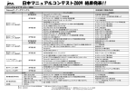日本マニュアルコンテスト2009 結果速報