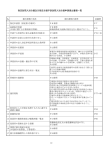 指定訪問入浴介護及び指定介護予防訪問入浴介護申請提出