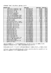 PDF 916KB - カラーズインターナショナル