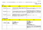 質 問 入札説明書の追記事項