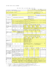 事 業 者 排 出 量 削 減 計 画 書