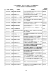 採択先一覧 - 愛知県中小企業団体中央会