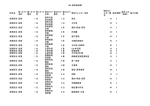 教育政策課（PDF：170KB）