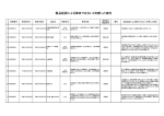 製品起因による事故ではないと判断した案件