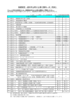 接続検討・連系申込時に必要な資料一式（特高）