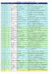 研究発表概要一覧 - Beaconユーザ会