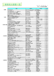 2013．6～2013．7 発行／大垣西高校図書館