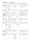 製造物責任法（PL法）に基づく訴訟