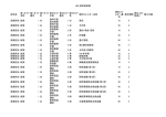 教育政策課（PDF：182KB）